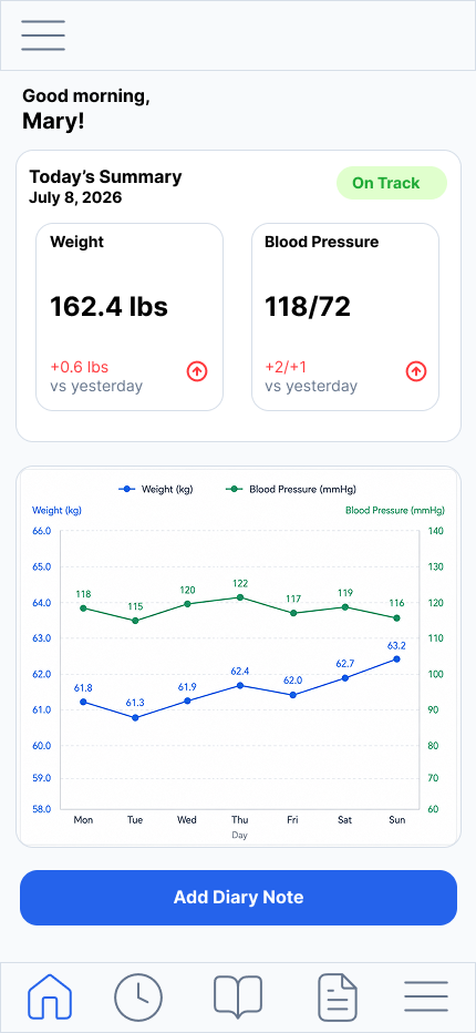 CHF Companion mobile application dashboard