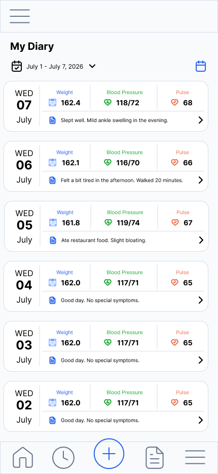 CHF Companion observation diary